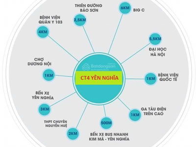 CT4 Yen Nghia Apartment, Vietnam CT4 Yen Nghia Apartment, Vietnam