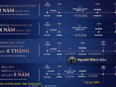 The Zurich - Vinhomes Ocean Park project, Da Ton Commune, Gia Lam, Hanoi, Vietnam The Zurich - Vinhomes Ocean Park project, Da Ton Commune, Gia Lam, Hanoi, Vietnam