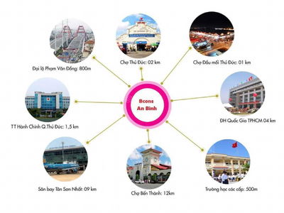 Bcons Polygon, Vietnam Bcons Polygon, Vietnam