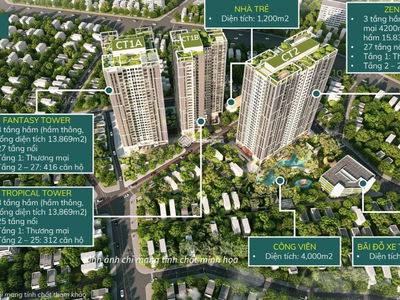 Feliz Homes Project, Vietnam Feliz Homes Project, Vietnam