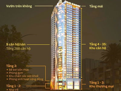 Summit Building Project, Vietnam Summit Building Project, Vietnam