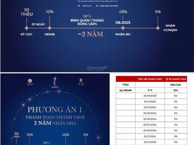 The Zurich - Vinhomes Ocean Park project, Vietnam The Zurich - Vinhomes Ocean Park project, Vietnam