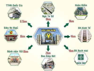 VP5 Linh Dam, Vietnam VP5 Linh Dam, Vietnam