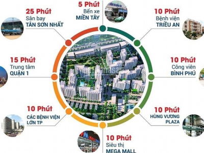 Akari City Nam Long, Vietnam Akari City Nam Long, Vietnam