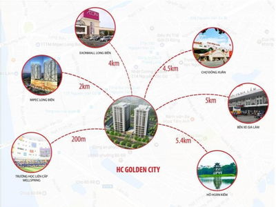 HC Golden City Project, Vietnam HC Golden City Project, Vietnam