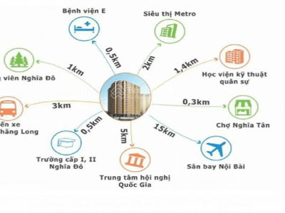 CT3 Nghia Do Apartment Project, Vietnam CT3 Nghia Do Apartment Project, Vietnam